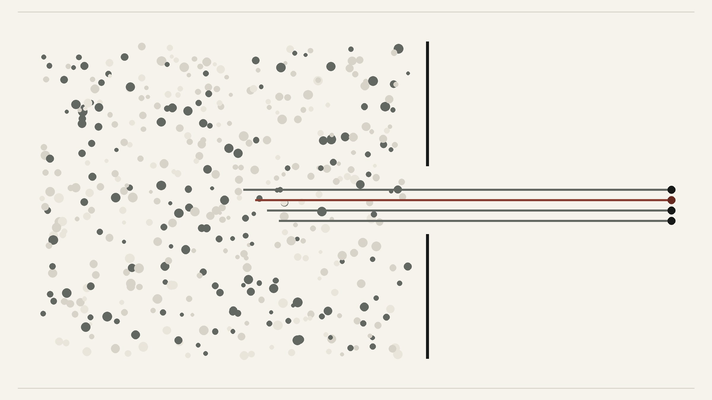 Editorial illustration: a dense field of scattered dots meeting a vertical gate, with a few lines passing through the opening