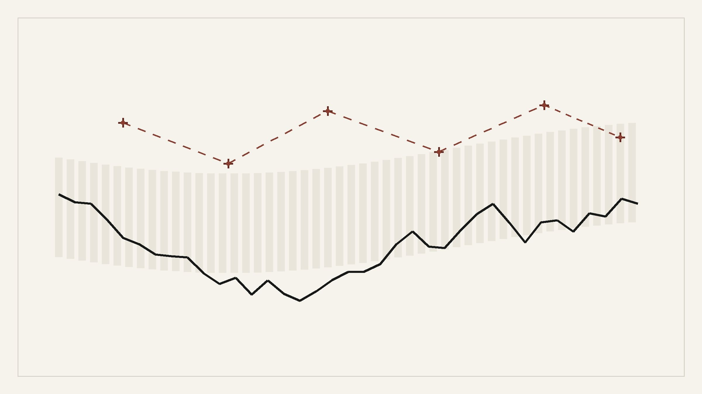 Editorial illustration: a dashed constellation line floating above a jagged market chart