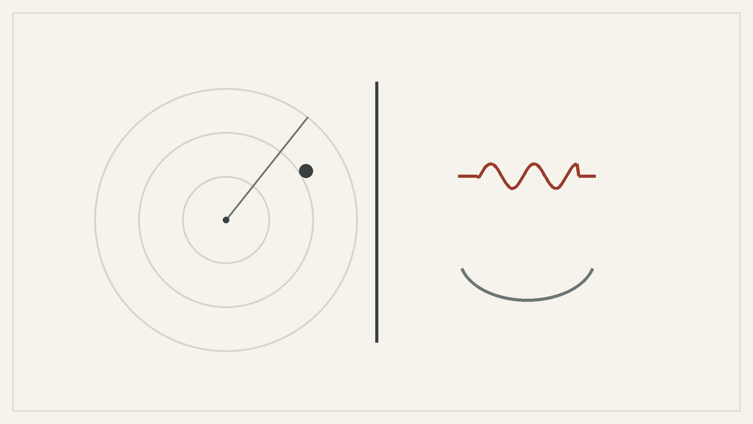 A radar scope with one solid blip on the left, a vertical dividing line, and on the right a rust-colored voice waveform above a closed eye: a sensor record and a trance message kept in separate categories.